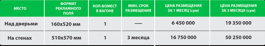 Размещение рекламы в вагонах метро