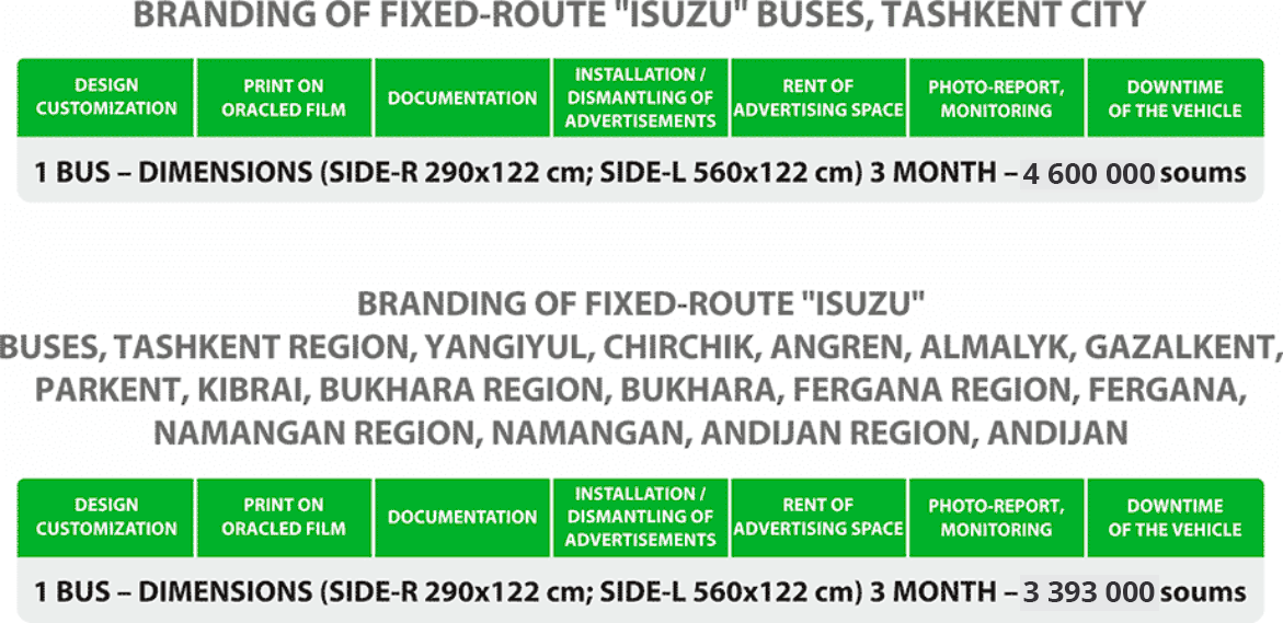 Advertisement on the boards of ISUZU buses