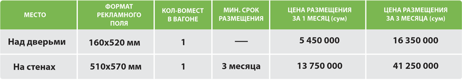 Размещение рекламы в вагонах метро