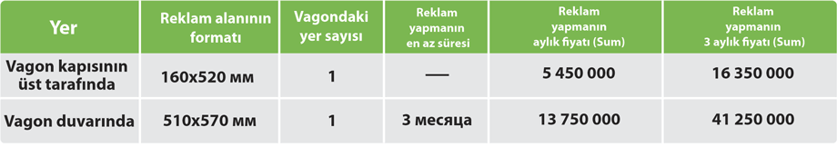 Размещение рекламы в вагонах метро