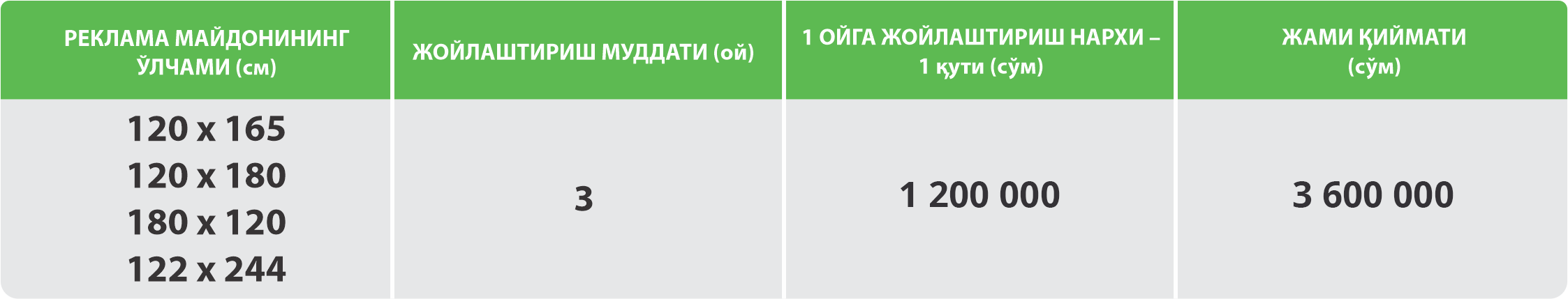 Метро холларида ўрнатилган Slim LightBox даги реклама