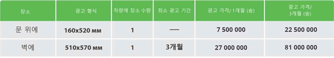 지하철 기차 안에 광고