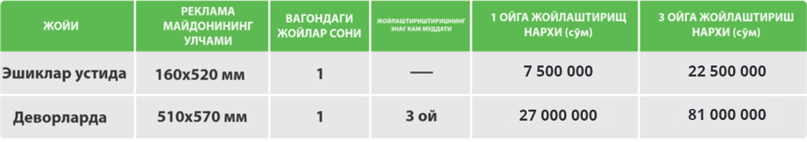 Тошкент метроси вагонларида реклама